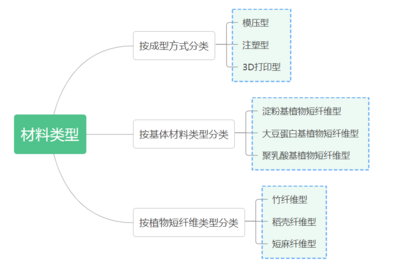 干貨！什么是生物基復合材料？發(fā)展歷史及加工工藝全解讀